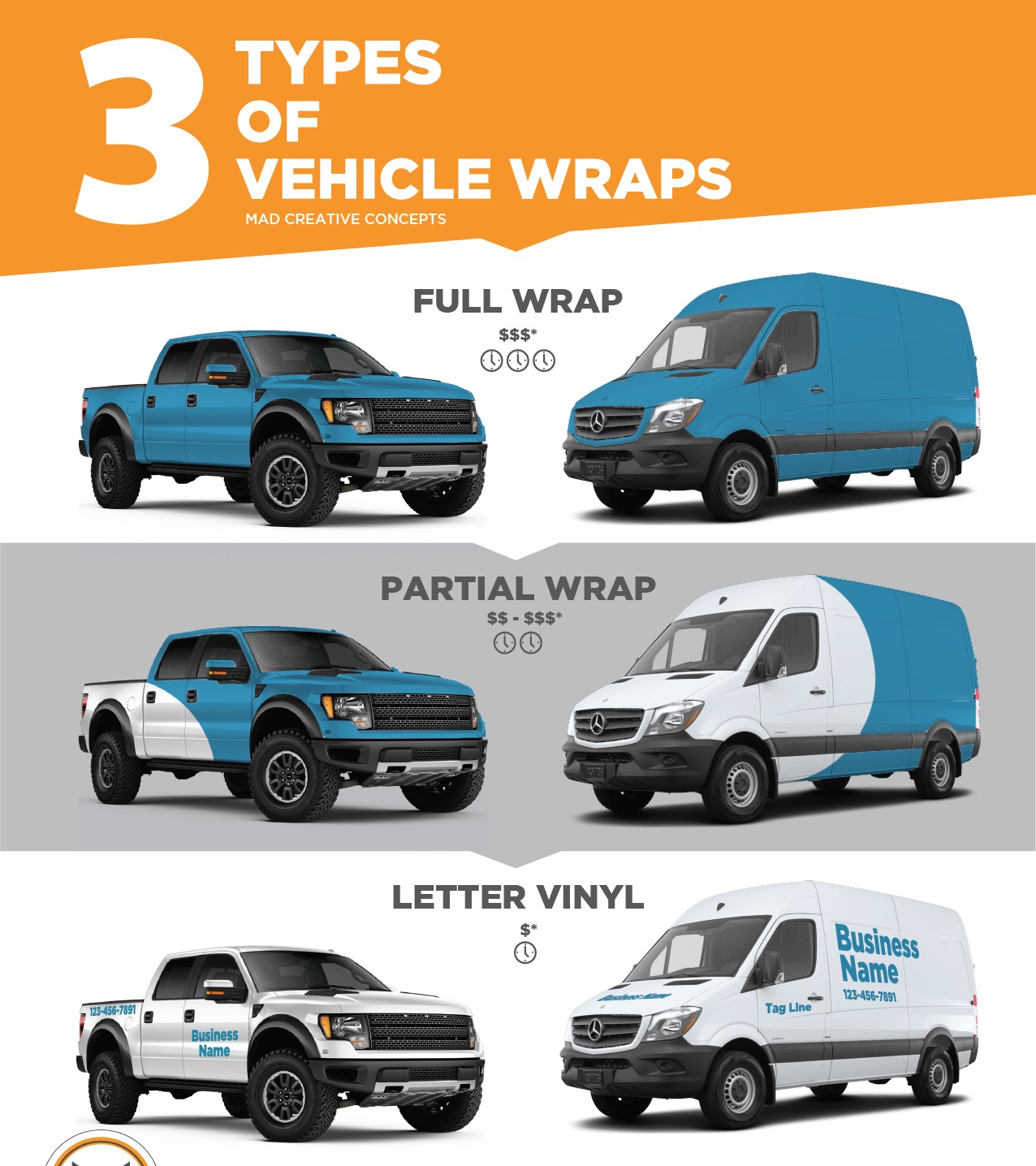 Vehicle Wrap Care